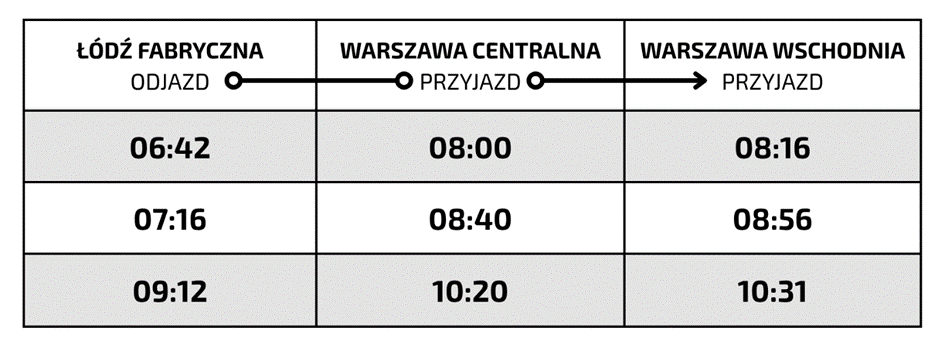 Zmiany dla pasażerów ŁKA podróżujących do Warszawy