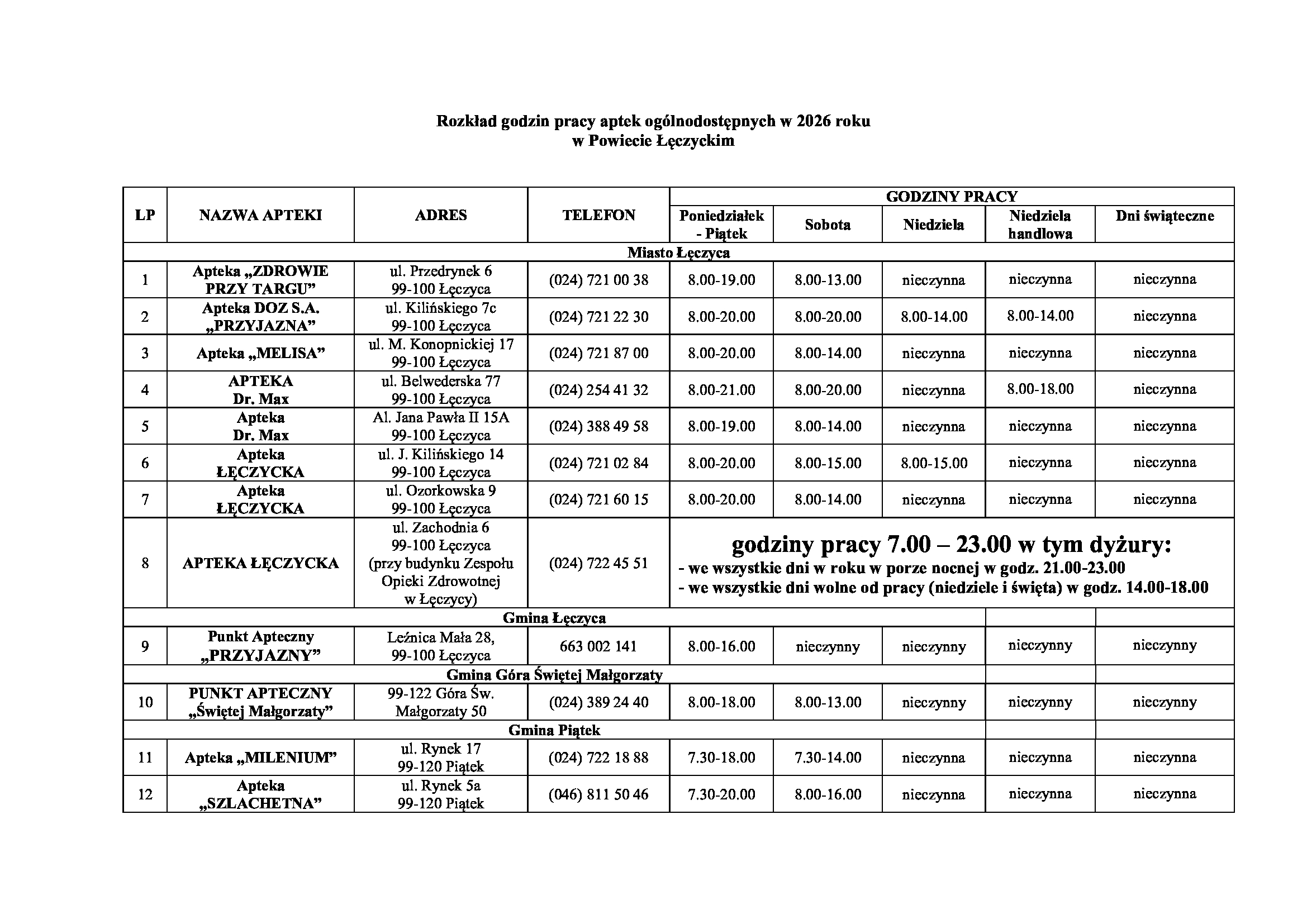Apteka całodobowa w Łęczycy. Wygląda na to, iż nie jest potrzebna…